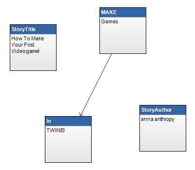 Twine Tutorial